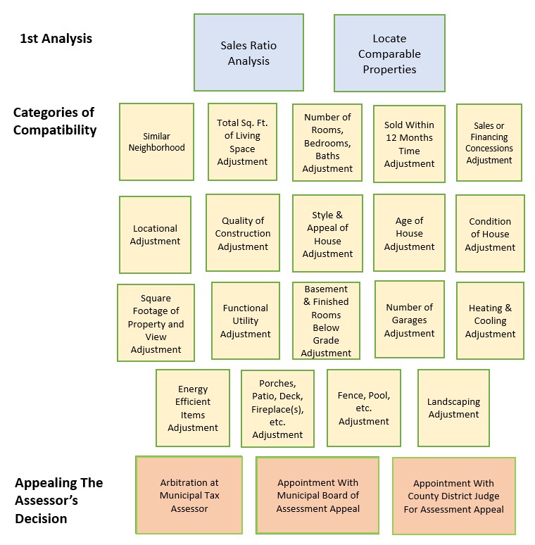 property tax assessment appeal guide